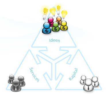 Logo Crowdinvesting Ideenwettbewer